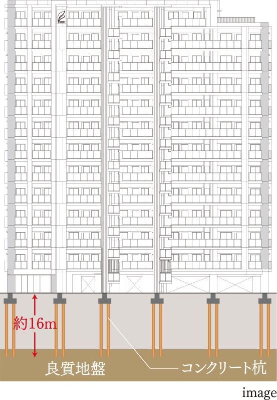 既製コンクリート杭工法