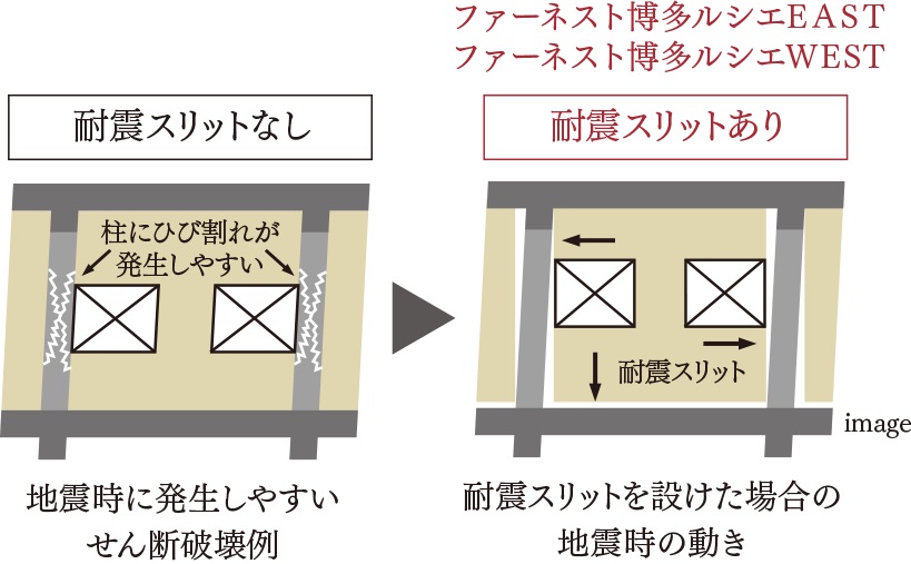 耐震スリットで地震時の動きに追従