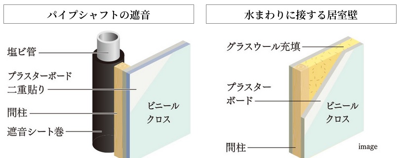 遮音性の高い構造