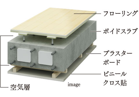 二重天井・二重床構造