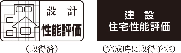 性能評価と保証