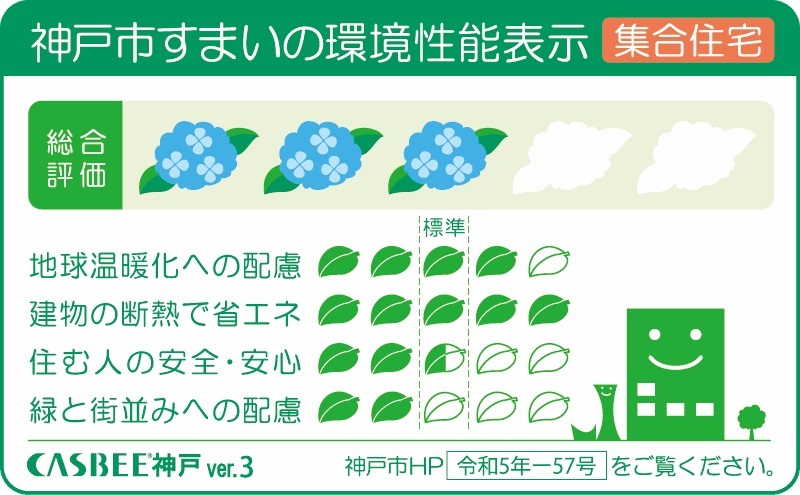 神戸市すまいの環境性能表示