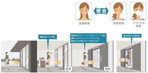 共用入口のセキュリティーを顔認証で解除。