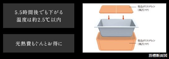 浴槽のお湯が冷めにくい「保温浴槽」