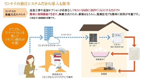 IoT(Internet of Things)で住まいを快適・安全に