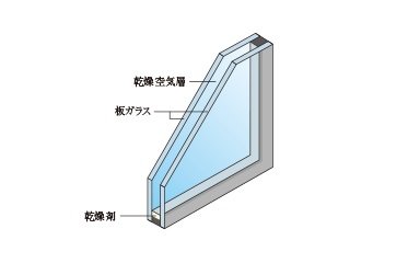 複層ガラス(ペアガラス)