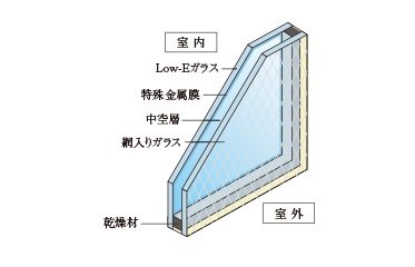 Low-E複層ガラス(ペアガラス)