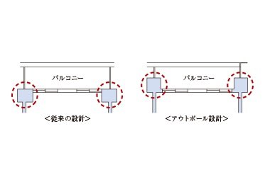 アウトポール設計