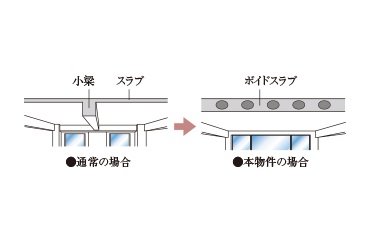 ボイドスラブ工法