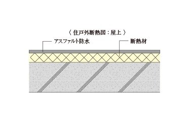 断熱対策