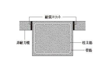 耐震スリット