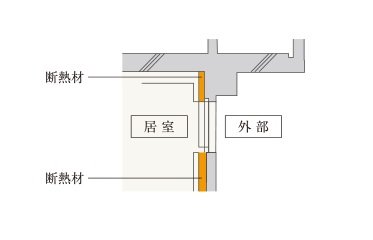 住戸内断熱 & 結露対策