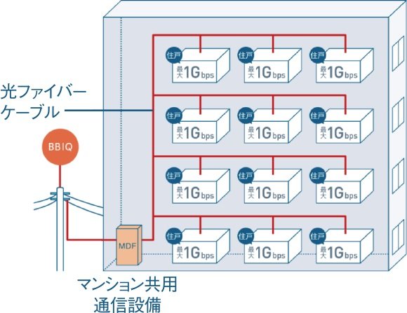 高速・高品質の快適インターネットライフが実現