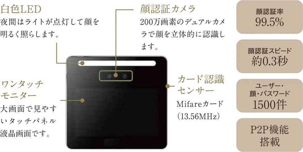 非接触 顔認証入退管理システム Face Key