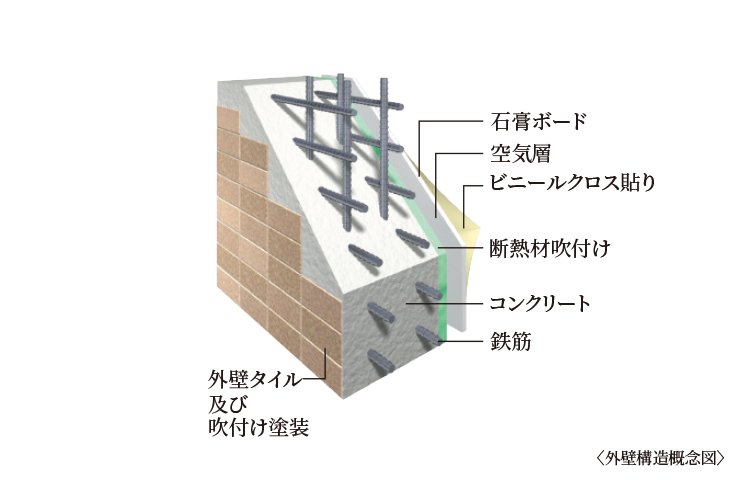 外壁構造