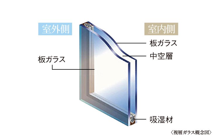 複層ガラス