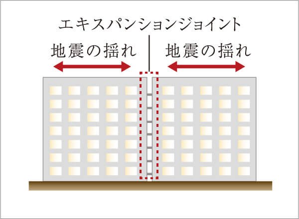 エキスパンションジョイント