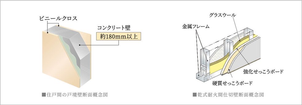 戸境壁の厚さ