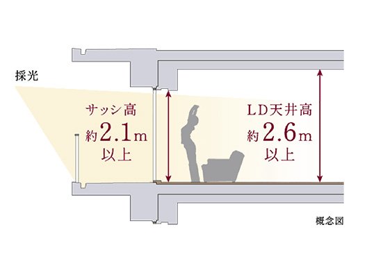 解放感が広がるハイサッシ