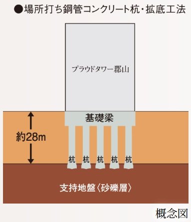 杭と支持地盤