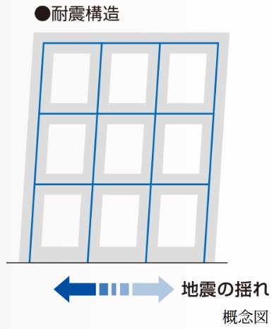 耐震構造(純ラーメン構造)
