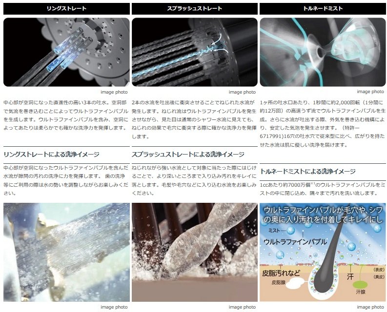 ストレート&ミストを無段階で簡単に切替え
3ウェイで全身ケア