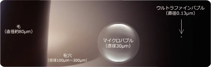 ウルトラファインバブルとは?