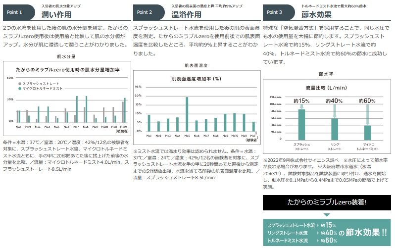 「たからのミラブルzero」の3つのうれしいPoint