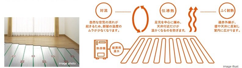 温水式床暖房システム(ガス温水式)