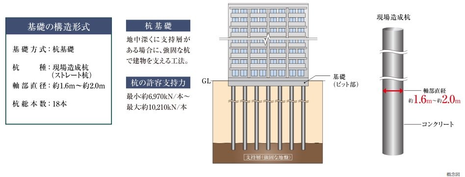 耐震を考えた構造安定に関する基礎知識