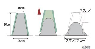コンクリートスランプ試験