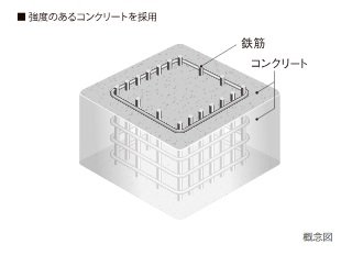 コンクリート