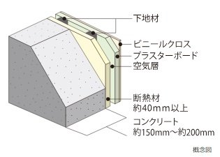 外壁（室内側仕上）