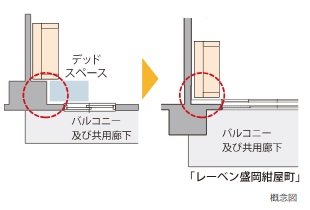 アウトフレーム