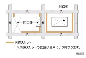 構造スリット
