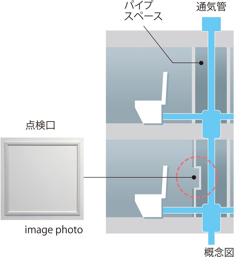 住戸内にパイプスペース点検口