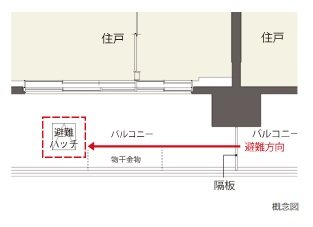 バルコニー避難ハッチ