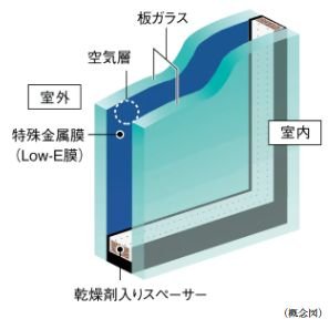Low-Eガラス