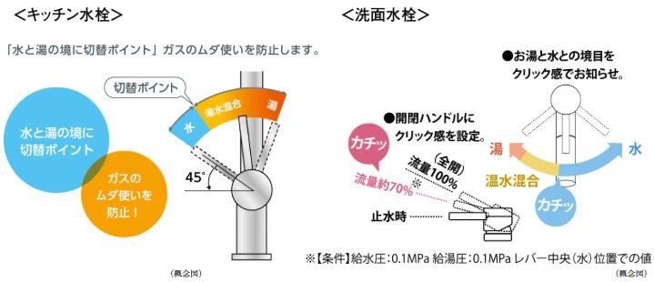 節湯水栓