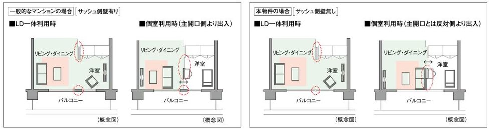 ダブルオープンフレキシブルプラン