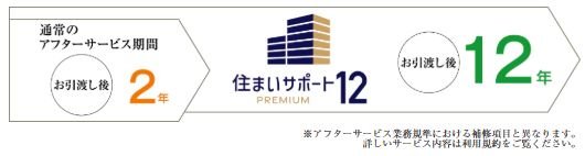 住まいサポート12 PREMIUM(オプション・有料)