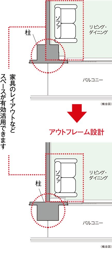 広がりのある住空間を創出
アウトフレーム設計