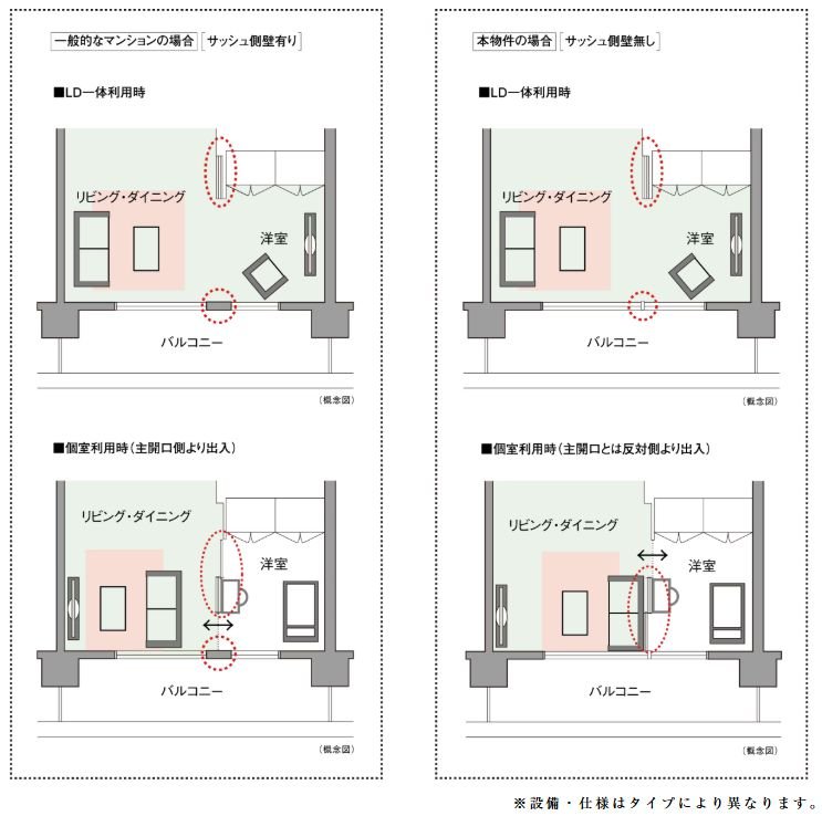 ライフスタイルに合わせて間取りを変更できる
ダブルオープンフレキシブルプラン