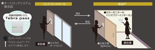 オートロックシステム概念図
