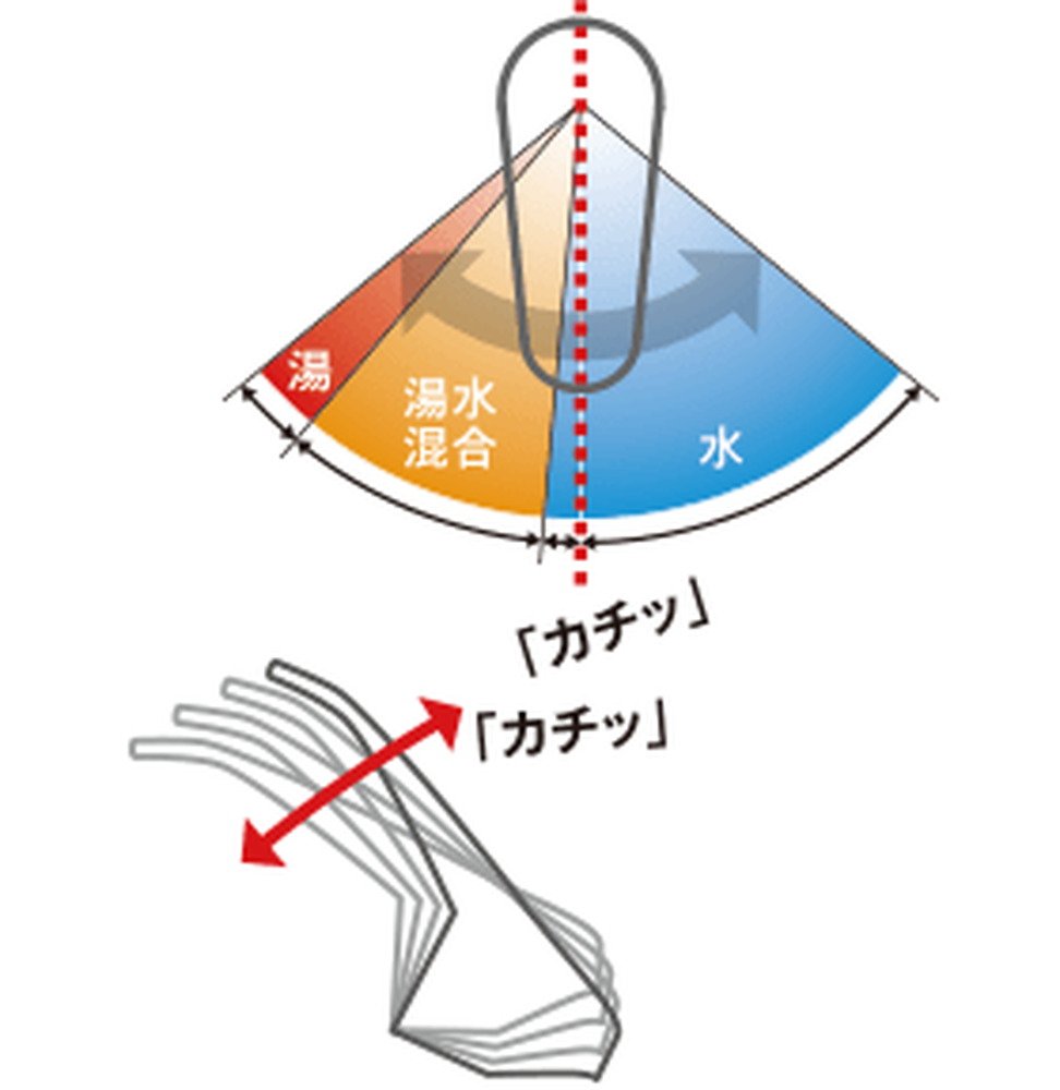 水とお湯を使い分けて、無意識なエネルギーの無駄をカット!!