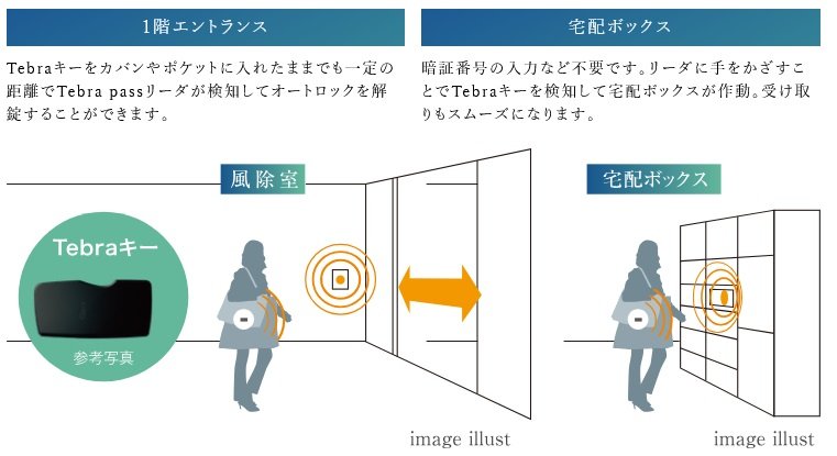 ハンズフリーでストレスフリーの自動解錠