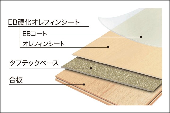 環境にやさしいフローリングエコメッセージSマテルノ