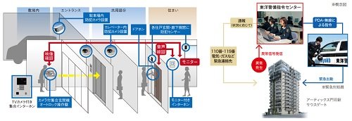 365日・24時間、暮らしをずっと見守り続ける、東洋警備保障のセキュリティシステム。