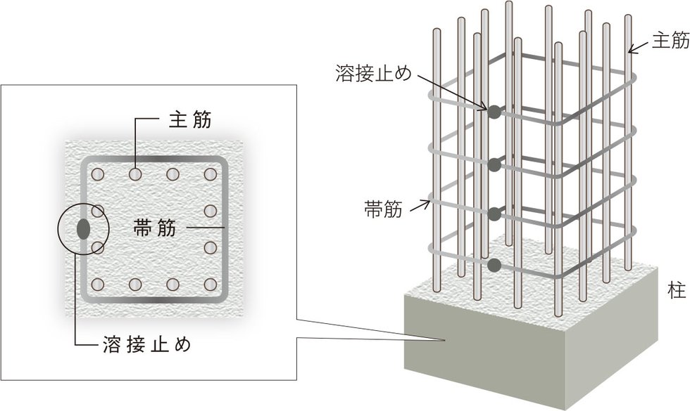 耐久性を高める溶接閉鎖型帯筋(フラッシュバット溶接)