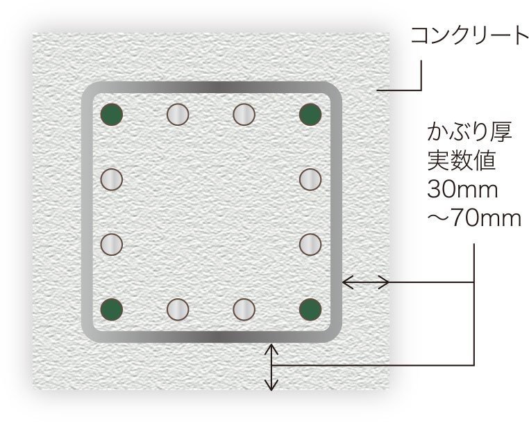 コンクリートかぶり厚